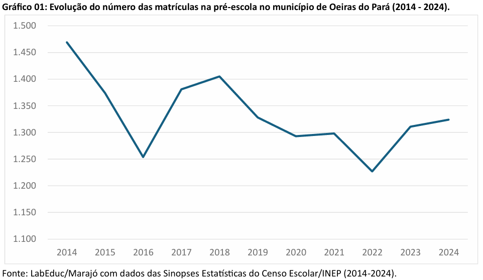 ens medio cachoeira do arari1