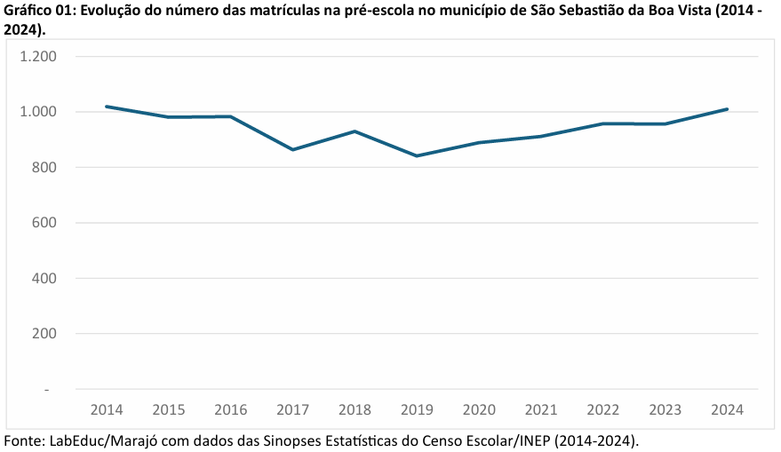 ens medio cachoeira do arari1