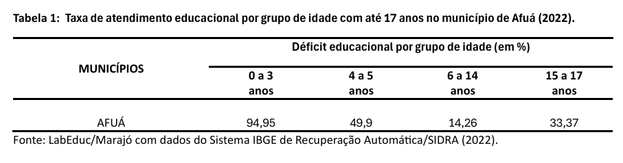 ens medio cachoeira do arari1