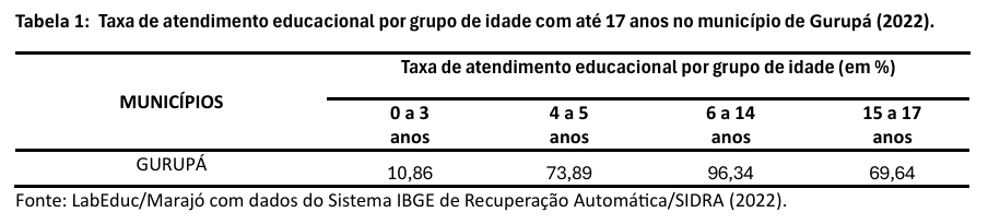 ens medio cachoeira do arari1
