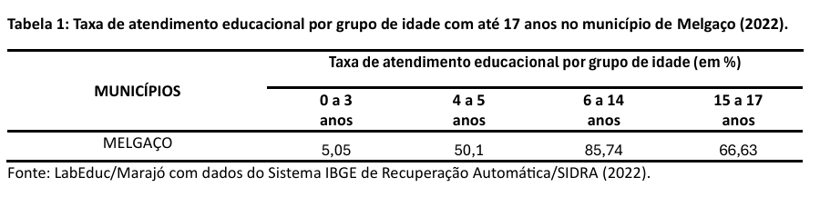 ens medio cachoeira do arari1