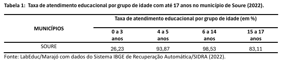 ens medio cachoeira do arari1